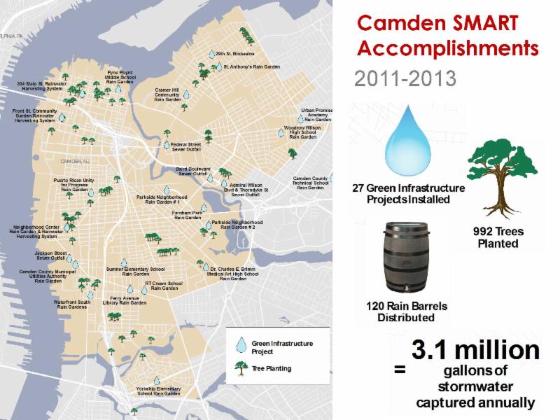 RCE Water Resources Program Partners on Green Infrastructure for Camden