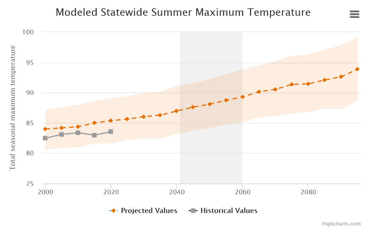 DataVisualization and Mapping Tools Help New Jersey Communities Plan