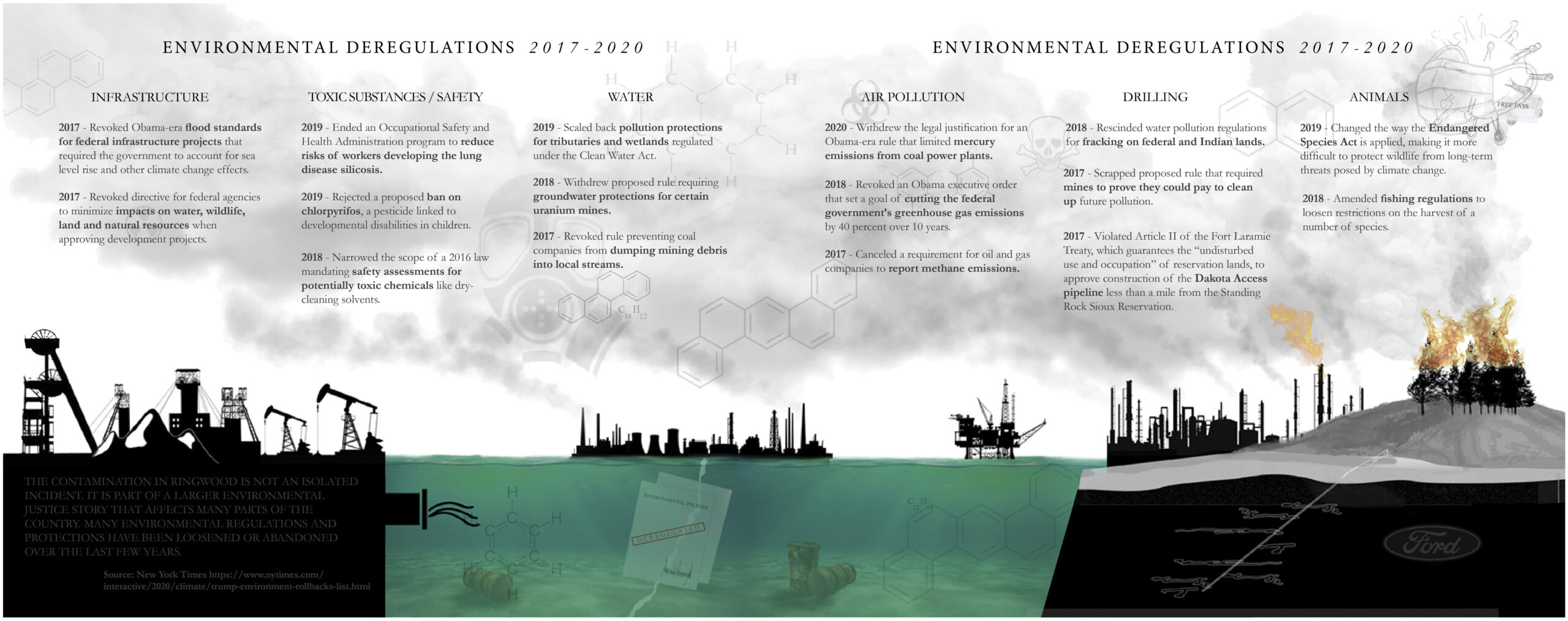 Infographic of environmental deregulation
